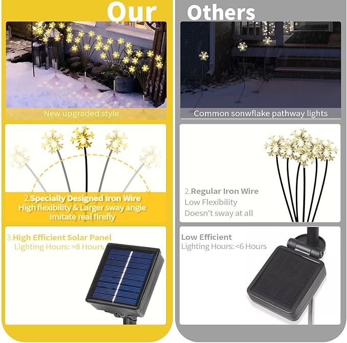 Set of 4 Snowflake Solar Christmas Decorations, 8 Modes Swaying Garden Lights, Outdoor Pathway Solar Christmas Stake Lights, Upgraded Base on Firefly Light for Lawn Decor (Warm White)