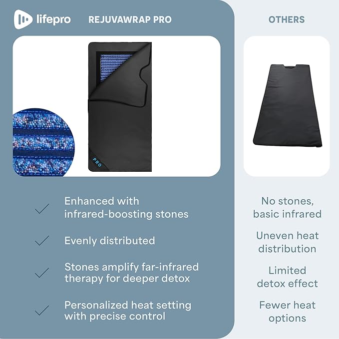 LifePro RejuvaWrap Far Infrared Sauna Blanket for Detox & Relaxation – Available in 5 Colors & 3 Models – Portable Sauna Blanket Infrared for Muscle Relief, Circulation & Recovery – 9 Heat Levels