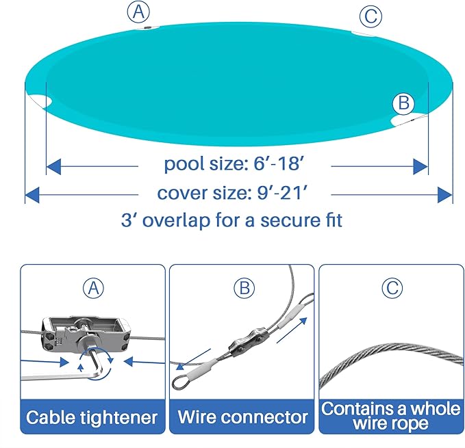 ECOOPTS 19 ft Waterproof Round Polyester Pool Cover for Above Ground Pools, Swimming Pool Cover Protector Winter Safety Cover (Turquoise)