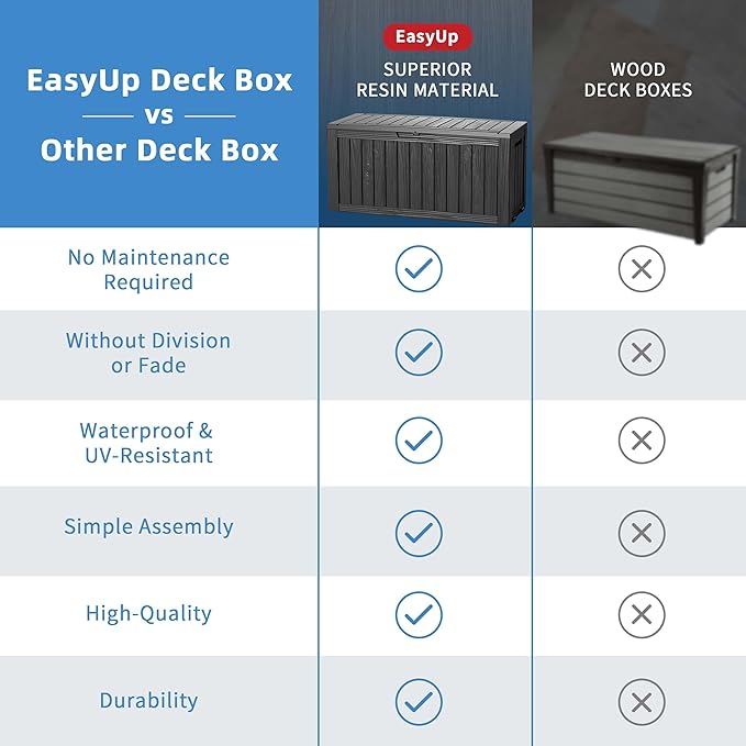 EasyUp 90 Gallon Outdoor Storage Box, Resin Waterproof UV-Resistant Deck Box, Reinforced Stability for Patio, Garden, and Poolside, Striped Black
