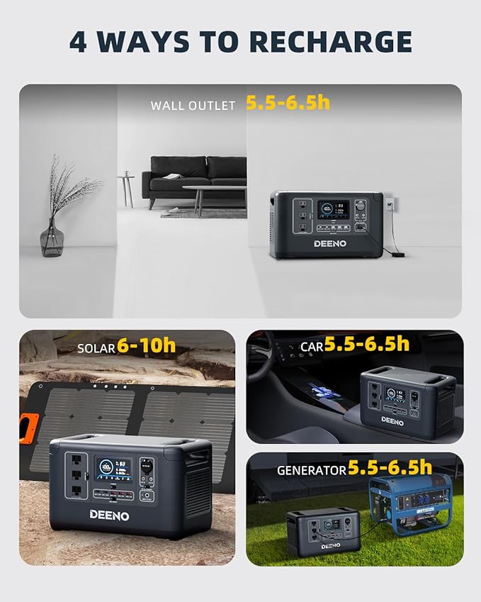DEENO X1500 Portable Power Station, 6 Hours Charging & Multi-Device Support, 1036Wh LiFePO4 Battery, 1500W Continuous Power, Portable Generator for Emergency Backup, Home, Camping, RVs