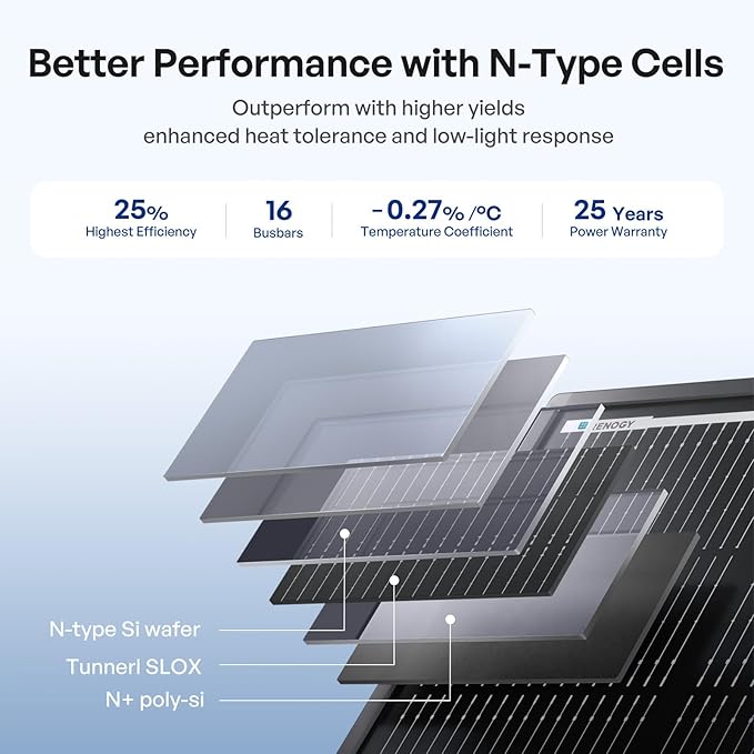 Renogy 800 Watt ShadowFlux Anti-Shading Solar Panel N-Type, 4PCS 200W Solar Panels 12 Volt 16BB, 25% High-Efficiency PV Module for RV Marine Rooftop Farm Battery