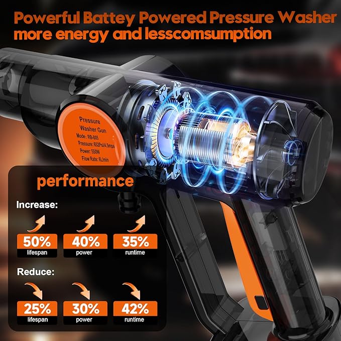 Battery Pressure Washer, Electric Power Washer Cordless, Portable Car Pressure Washer Handheld with 6-in-1 Nozzle,17FT Drain Hose,Power Cleaner for Patio Floor Fence Deck Indoor