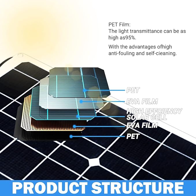 400 Watt Flexible Solar Panel for RV, 2 × 200 Watt 12 Volt Solar Power Panel Kit with 40A Solar Charge Controller & Inverter Monocrystalline Solar Panels for Camping Off Grid Battery Charging Boat