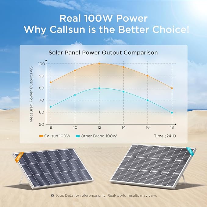 400W Solar Panel, 4 Pcs 12V 100 Watt Solar Panel with High-Output Design, High Efficiency Monocrystalline PV Module,Ideal for RV,Rooftop,Home, Farm, Off-Grid Cabin,Emergency Backup(4PCS)