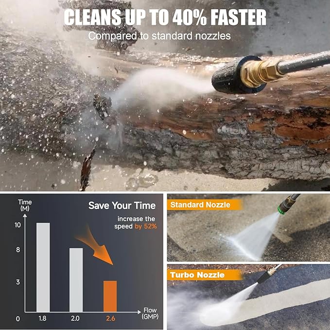 Wall Mounted Pressure Washer - Max 5500 PSI 3.6 GPM, 5 Levers Power Washer with 100FT Retractable Hose for Car/Driveway, Automatic Rewind, Any Length Lock