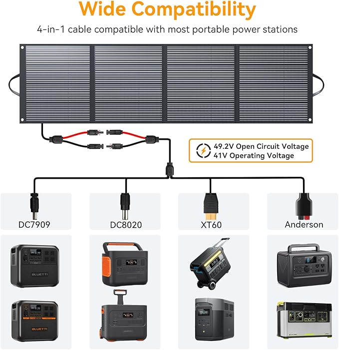 400 Watt Portable Folding Solar Panels IP68 Waterproof ETFE Coating 41V MC4 Output for Power Stations Solar Generator Camping Off-Grid RV Emergency Backup Hurricane