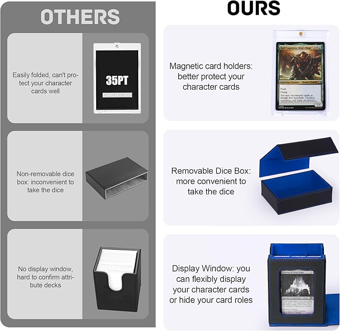 Trading Card Deck Box with Commander Display，2 in 1 MTG Storage Holds 100 Double-Sleeved Cards，1 Deck Boxes & Dice Tray Included，Fits MTG, TCG, PTCG & Sports Cards