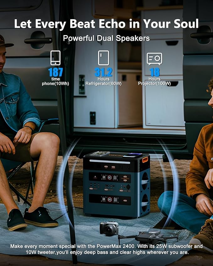 OSCAL 2400W Power Station with 4×100W Solar Panel PowerMax 2400, 1872Wh Solar Generator with 4 AC Outlets (5000W Peak), Fast Charging, APP Control Battery Backup for Home, Camping & RVs