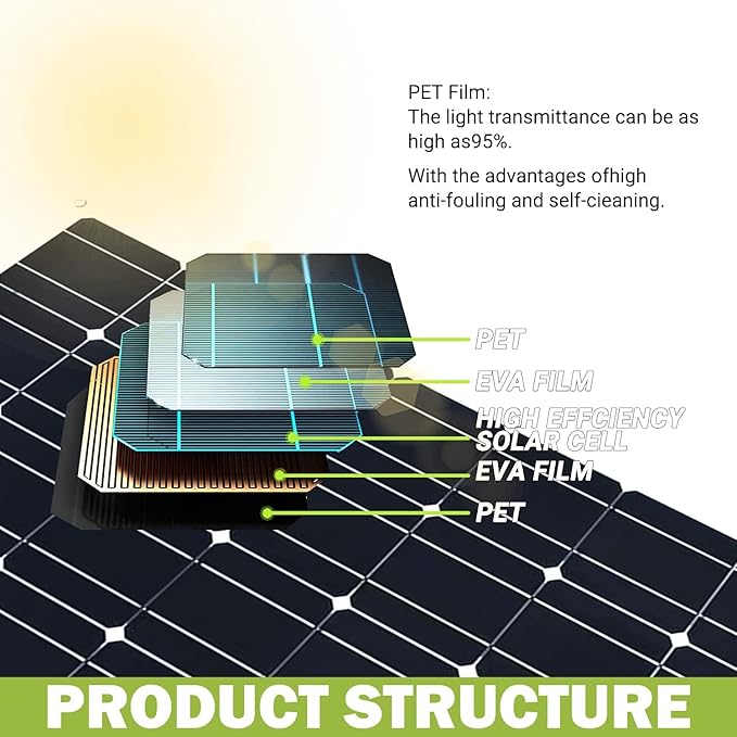 1600 Watt Flexible Solar Panel for RV, 4 × 400 Watt 12 Volt Solar Power Panel Kit with 40A Solar Charge Controller & Inverter Monocrystalline Solar Panels for Camping Off Grid Battery Charging Boat