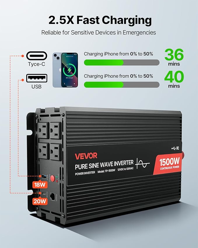 VEVOR 1500W Power Inverter, 12V DC to 120V AC Pure Sine Wave Inverter, Car Charger Converter with Remote Control, USB & Type-C Ports, 4 AC Outlets, Fast-Charging for RV, Truck Outdoor Camping