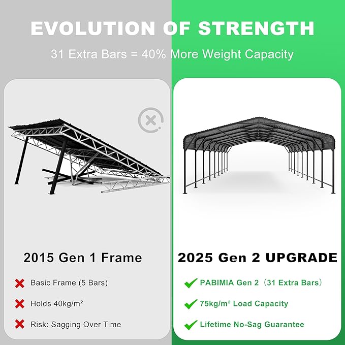 20x40 Heavy-Duty Metal Carport, Galvanized Steel Shelter for Pickup Trucks, Boats, Cars & Tractors, All Weather Protection Outdoor Vehicle Cover