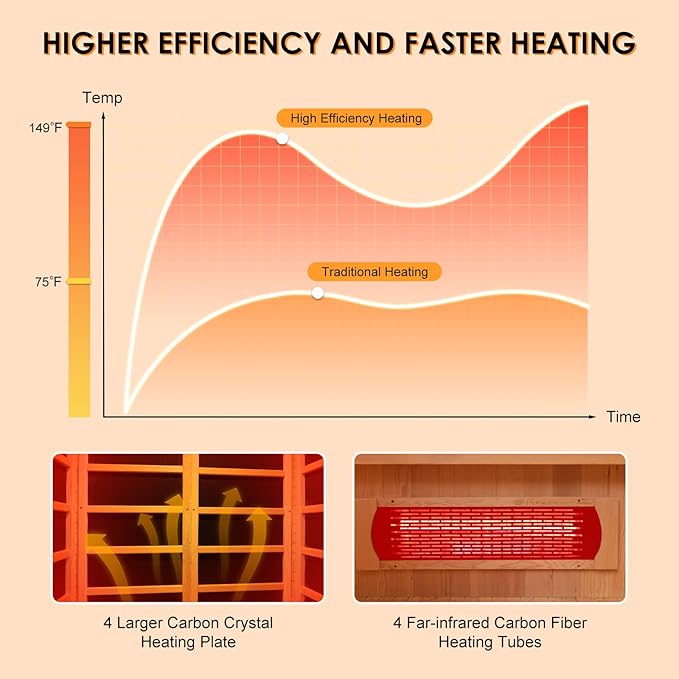 3Pcs Full Far Infrared Carbon Fiber Glass Red Light Heater Tube, Infrared Sauna Heater Tube Sauna Accessories, 220V Heater, Infrared Suana Heating Tube for Wooden Indoor/Outdoor Sauna (220V)