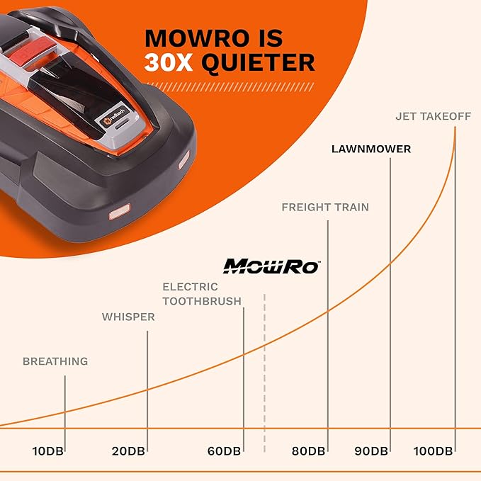 Robot Lawn Mower, Mows Up to 1/4 Acre, Updated 2025 Programming, Adjustable Cutting Height, Self Installation Kit Included, 50% Slope, Low Noise (65dBA) and Rain Sensor