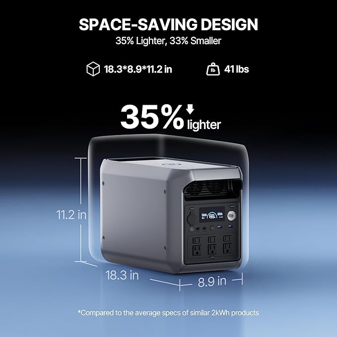 DABBSSON 2048Wh Solar Generator with 420W Solar Panel, Semi-Solid LiFePO4 Battery w/6 2200W AC Output, Compact&Lightweight, Recharge 80% in 1.5 Hr, 2000L Portable Power Station for Camping/Home/RV