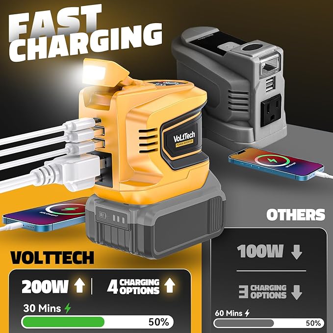 2 Packs Real 200W Power Inverter Compatible with Dewalt 18V/20V, VoLtTech Battery Inverter DC 20V to AC 110V Portable Phone Charger Generator Power Supply with 2 USB Ports & 1 Type-C & 1 AC Outlet