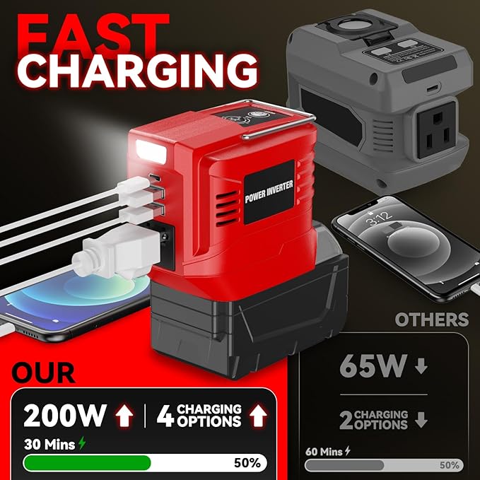 200W Power Inverter for Milwaukee 18V, DC 20V to AC 110V Inverter, Portable Power Station with 2 USB Ports & 1 AC Outlet & 1 Type-C Fast Charging, Battery Adapter with LED, Battery Not Include