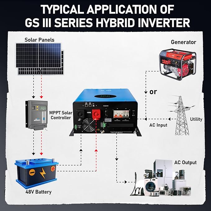 ZLPOWER 12000W 48V Off-Grid Inverter Charger, Peak Power 36000W for 20s, 240V AC Input, 120/240V Split Phase Output, Pure Sine Wave, UL1741 Certified, Built-in 2 MPPT Low Frequency for Solar System