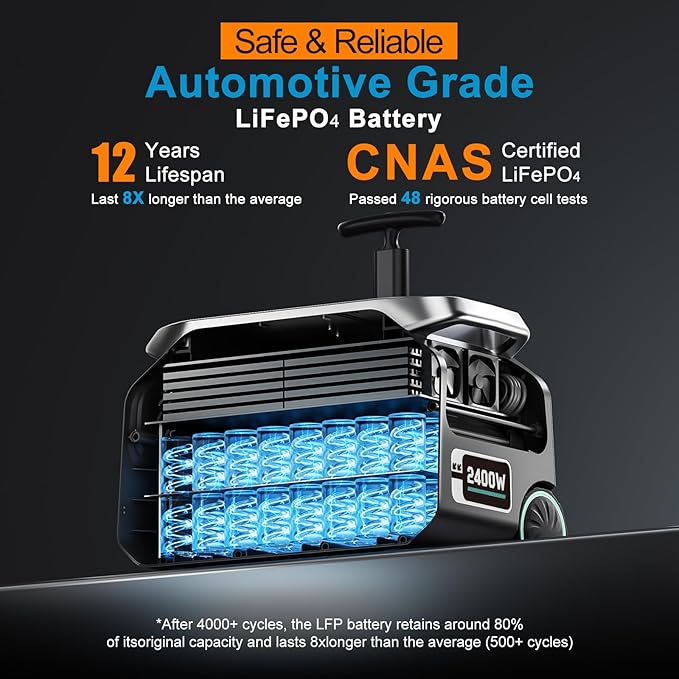 IEE P2400 Solar Powered Generator with 2x200W Solar Panel,2400W AC Outlet(Peak 5000W) 2048WH Lifepo4 Battery,1800W 1.2H Fast Charge Below 30DB 5-8MS EPS Switch Solar Power Station for Home Backup,RV.