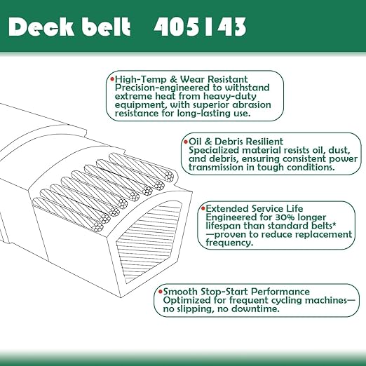 405143 1/2" W x 105.5" L Mower Deck Belt for Jonsered Husqvarna Craftsman Poulan Dixon AYP Compatible with Part Numbers 532405143 21546607 584453101 46inch YTH22V46, YTH22V46XLS PP22VH46