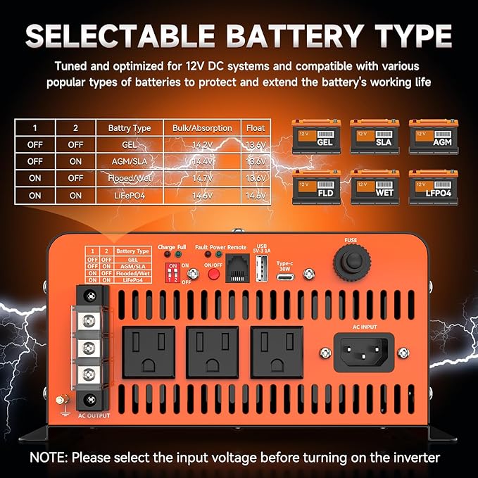 2000 Watt Sump Pump Battery Backup System, Pure Sine Wave Output, Professional Backup System in The Event of a Power Outage, Remote Controller with LCD Screen, Automatic Grid and Battery Switchover