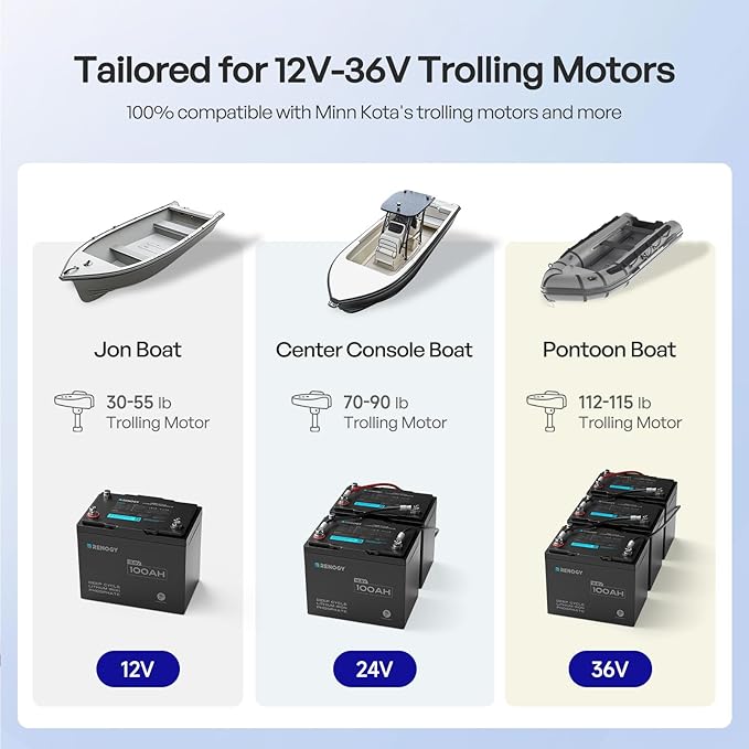 Renogy 12V 100Ah Trolling Motor LiFePO4 Lithium Battery, Bluetooth & 100A BMS, IP67 Waterproof, Group 24 Deep Cycle Battery for Marine, Boat, RV, Off-Grid Backup