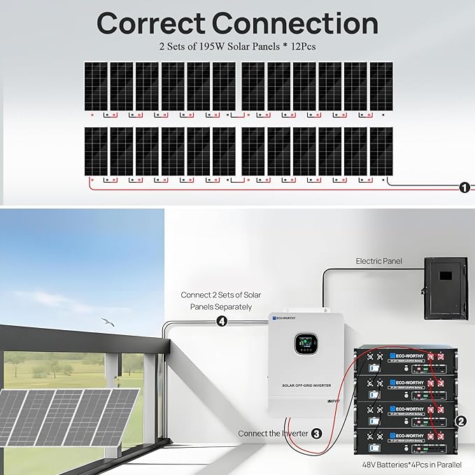 ECO-WORTHY 10KW Output 18.72KWH Home Solar Power System Complete kit:24pcs 195W Solar Panel(4680W)+10KW 120V/240V Inverter + 4pcs 48V 100AH Lithium Battery,for Off Grid/Energy Freedom