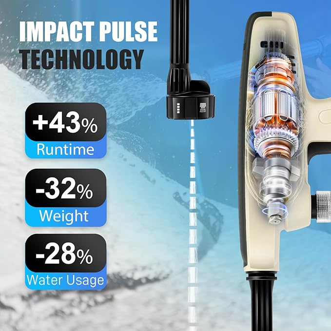 Cordless Pressure Washer, Portable Imapct Power Washer, 4.0Ah Battery Powered with Dual Water Source, 6-in-1 Nozzle, 16ft Detachable Hose, Lightweight and Long-Lasting, Designed for Light-Duty Tasks