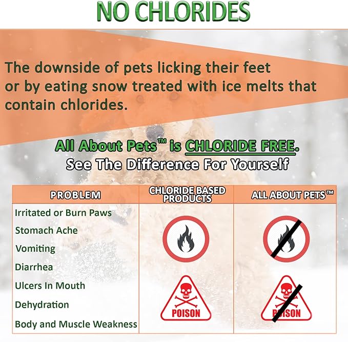 Snow and Ice Melt - Gentle on Your Pets Paws and Made with No Toxic Chlorides or Painful Rock Salt Safe for Dogs & Cats - 9 lb Shaker Jug