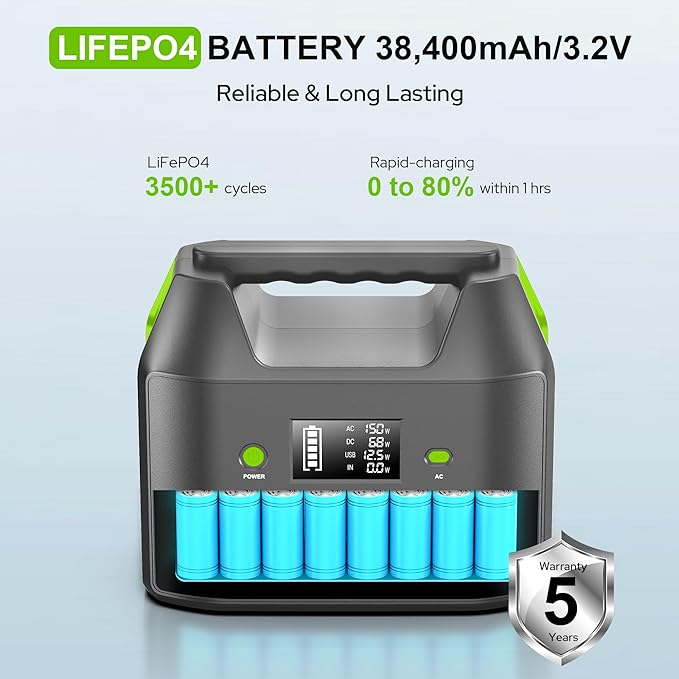 SinKeu Portable Power Station, 122.8Wh LiFePO4 Battery with 150W Output, 38,400mAh Laptop Power Bank Station for Outdoor Travel, Camping, Home, Emergency-Green