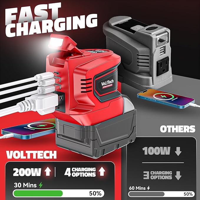 Real 200W Power Inverter Compatible with Milwaukee 18V, VoLtTech Battery Inverter 18V to 110V-120V, Phone Charger USB Charger Adapter with 2 USB Ports & 1 Type-C & 1 AC Outlet (No Battery)