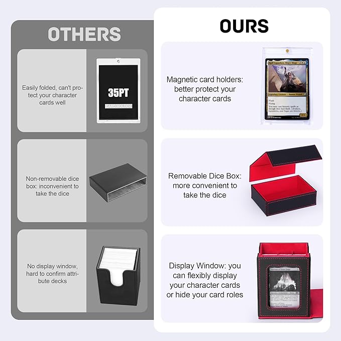 Trading Card Deck Box with Commander Display，2 in 1 MTG Storage Holds 100 Double-Sleeved Cards，1 Deck Boxes & Dice Tray Included，Fits MTG, TCG, PTCG & Sports Cards
