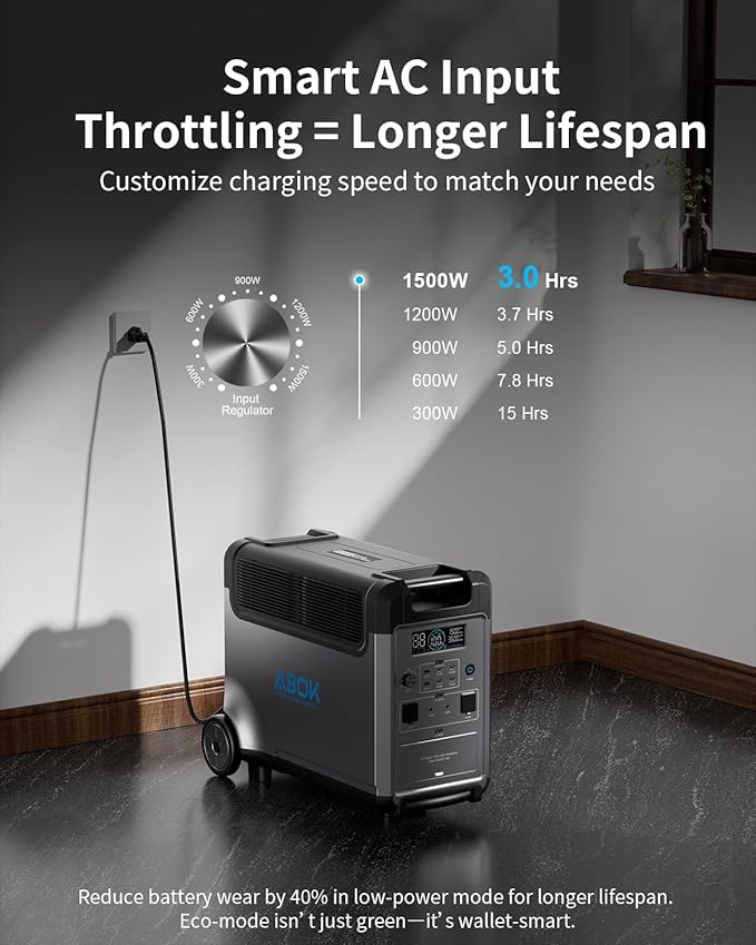 Portable Power Station, 3840Wh LiFePO4 Battery, 3600W Electric Solar Generator for Garage, Home, Off-Grid Living, Camping, RVs, Outdoor Adventures, Power Outages