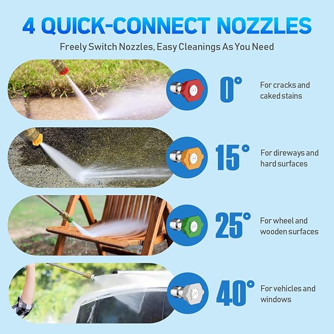 Pressure Washer Power Washer with Touch Screen, 5000PSIIMAX, 4 Quick Connect Nozzles and Foam Cannon, High Pressure Cleaning Machine for Cars/Fences/Driveways/Patios