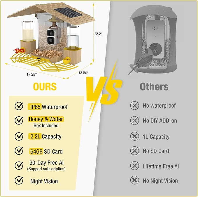 Aivituvin Bird Feeder Camera with AI Identification, Solar Powered, Wireless Hummingbird Feeder with Food, Water, Honey, Present for Bird Lovers