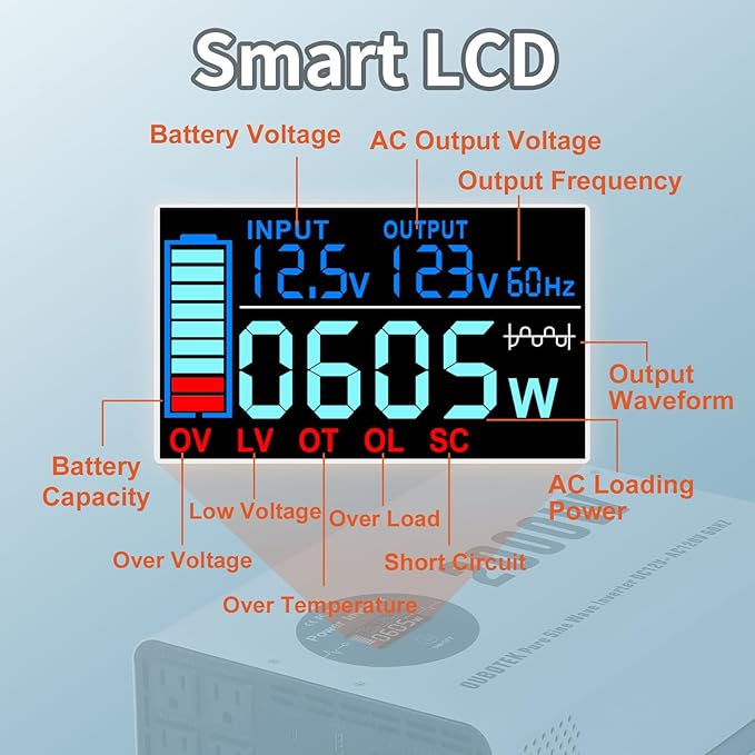 2000W Pure Sine Wave Power Inverter DC 12V to AC 120V Converter with LCD Display, Wireless Remote Control, 4 AC Outlets, 1 Hardwire Terminal, Dual USB Ports for RV Truck Boat Solar System