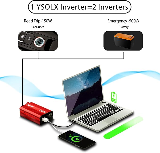 YSOLX 500W Power Inverter 12V to 110V for Vehicles with Dual Fast Charging 24W USB and 2 AC Outlets, Ideal for Road Trips, Camping, and Vehicle Power Needs