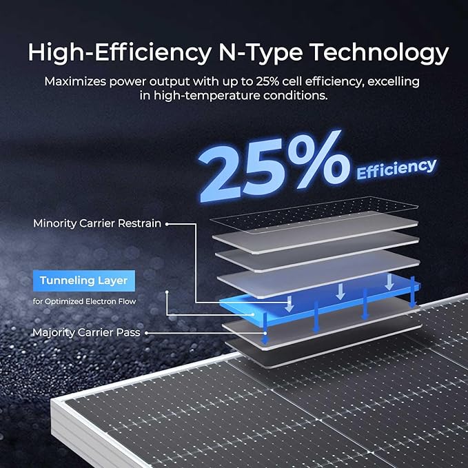 Renogy Solar Panels Bifacial 6Pcs 590 Watt N-Type Monocrystalline 12V 16BB Solar Panel, 25% High Efficiency Solar Module for RV Home Farm Shed Trailer Camper Marine Off-Grid System