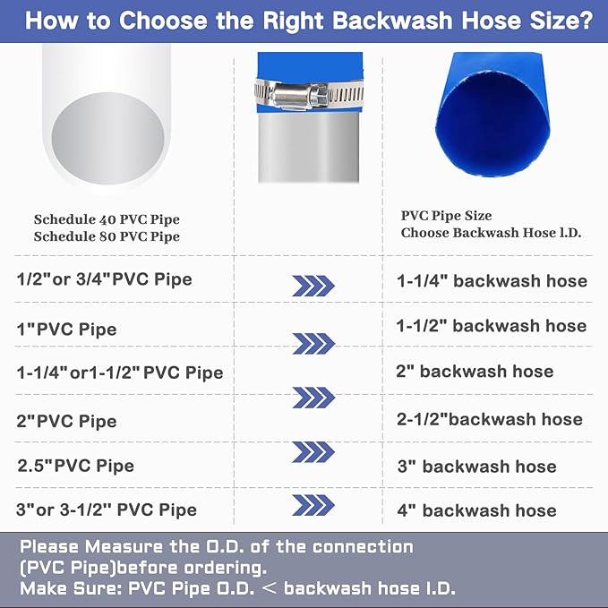 Eastrans 4 IN x 25 FT Pool Backwash Hose, Heavy Duty Flat Discharge Hose, Weather and Burst Resistant, Best Pool Hoses for Inground Pools, Pool Filter Hose & Pool Drain Hose