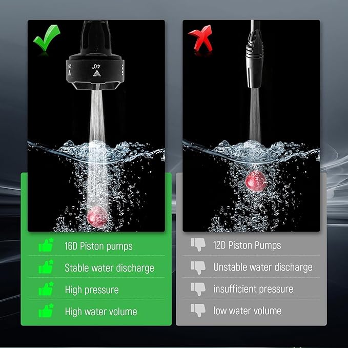 Portable Cordless Pressure Washer,1220PSI Battery Powered Wash Pressure Car Washer with 6 in 1 Nozzle,21V Battery Power High Pressure Handheld Car Washer for House,Floor,Plants,Garden,Camouflage