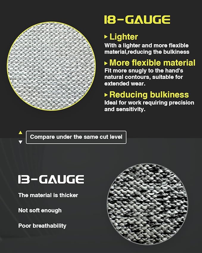 A9 Cut Resistant Work Gloves, 18 Gauge Ultra-light Foam Nitrile Coated Touchscreen ANSI A3 A4 A6 A9 Cutting Glove