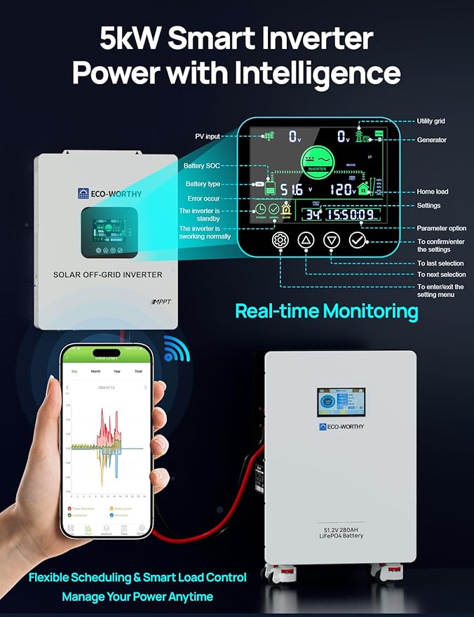 ECO-WORTHY Home Power Station Backup, 48V 280AH LiFePO4 Battery with 5KW Inverter, Communication Support, for Home Backup, Emergency, Solar Energy System