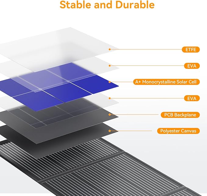 200 Watt Portable Folding Solar Panels IP68 Waterproof ETFE Coating 24V MC4 Output for Power Stations Solar Generator Camping Off-Grid RV Emergency Backup Hurricane