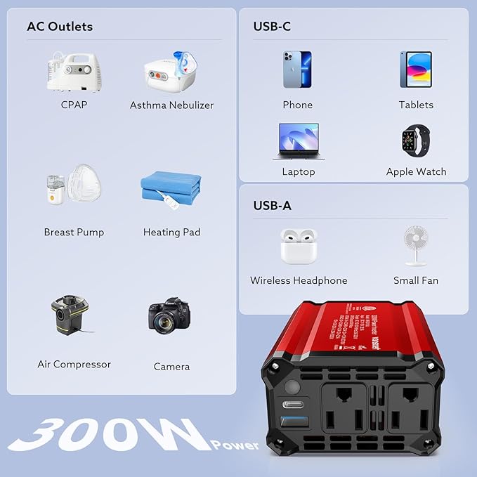 300W Power Inverter 12V DC to 110V AC, vansoet Fast Car Charger Plug in Adapter Outlet with PD 65W USB-C&QC 18W Port, Portable Power Converter for Laptop Vehicles Camping Road Trip Essentials Adults