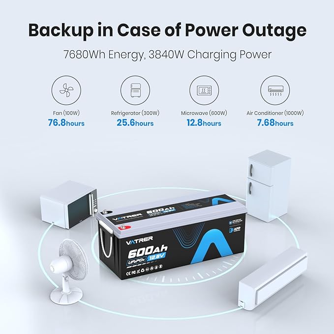 12V 600Ah Bluetooth Lithium LiFePO4 Battery, 300A BMS Rechargeable LiFePO4 Battery, High/Low Temperature Protection, 3840W Max Load Power for RVs, Solar, Boats, Off-Grid,Home Energy Storage,etc.