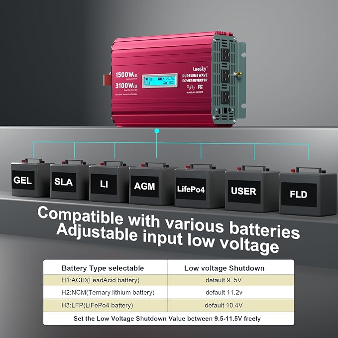 1500 Watt Pure Sine Wave Inverter 12V to 110V 120V AC 3100W Surge Peak Power for 2 Seconds Remote Control PD36W USB-C Compatible with Lithium Battery Starlink for Off-Grid Solar RV Car Home LEESKY