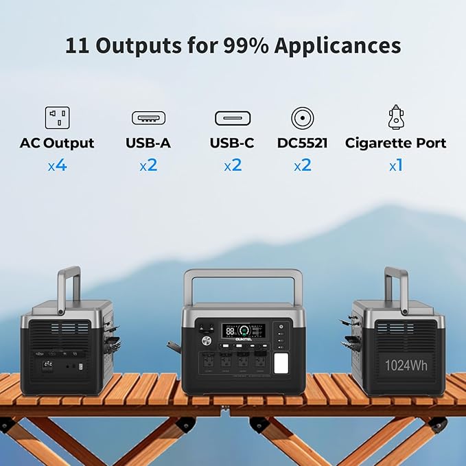 OUKITEL P1000 PLUS 1800W Power Station with 100W Solar Panel(Peak 3600W), 1024Wh Solar Generator 1200W Fast Charging APP Control Emergency LiFePO4 Battery for Home Backup Camping RVs