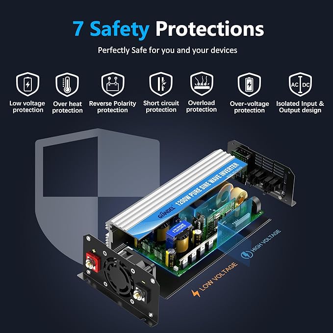 Power Inverter Pure Sine Wave 1200 Watt 12V Dc to 120V Lithium Battery Compatible with UL Fuses and USB-C PD30W and QC 3.0 FastCharger and Wired Remote for RVs Car Solar System Emergency