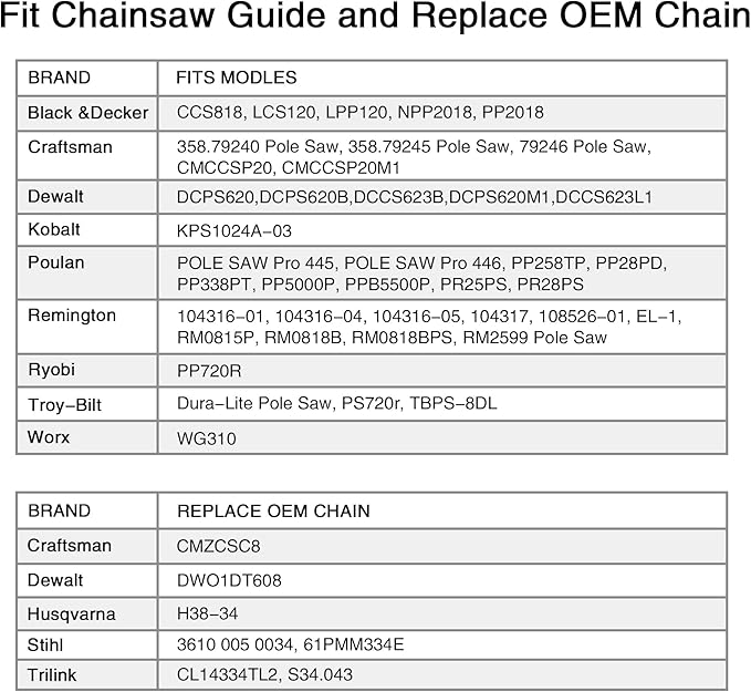 SawWorks 3-Pack 8 Inch Pole Saw Chain SW-R34, 3/8" LP Pitch - .043" Gauge - 34 Drive Links, Compatible with DeWalt 20V DWO1DT608, DCPS620, DCCS623B, DCCS623L1, Craftsman CMZCSC8, CMCCSP20 and More