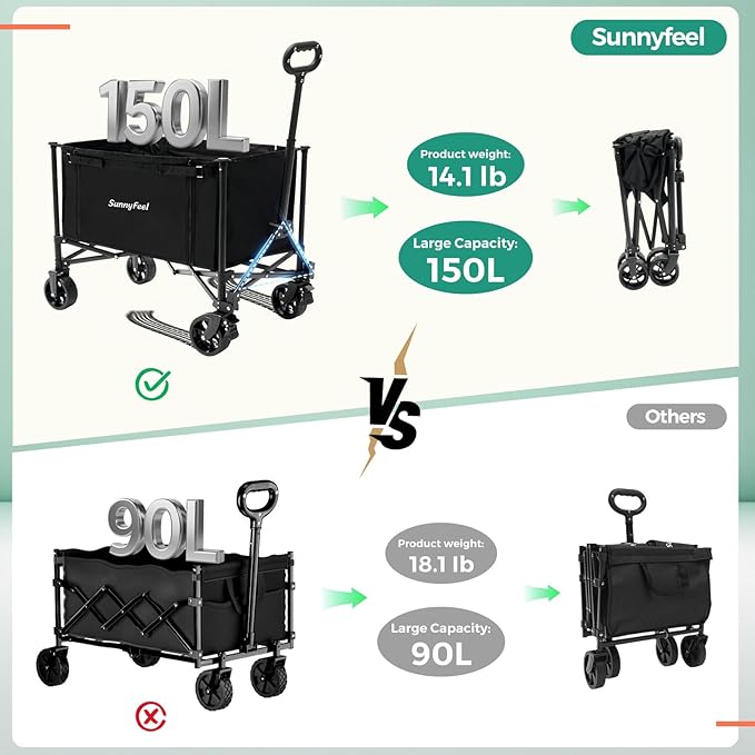 SUNNYFEEL Wagon Cart Foldable, Standard Borderless Version Collapsible Wagon with 220 LBS Max Load, Up to 120L Foldable Grocery Cart with Side Opened for Outdoor, Garden & Camping,Black